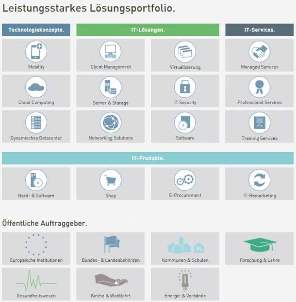 Bechtle als Arbeitgeber: Gehalt, Karriere, Benefits | kununu