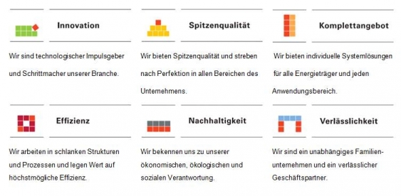 das system unserer personalentwicklung baut auf unseren markenwerten und fhrungsgrundstzen auf - Fuhrungsgrundsatze Beispiele das system unserer personalentwicklung baut auf unseren markenwerten und fhrungsgrundstzen auf - Fuhrungsgrundsatze Beispiele